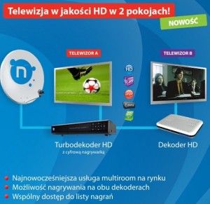 Multiroom Telewizji Nowej Generacji